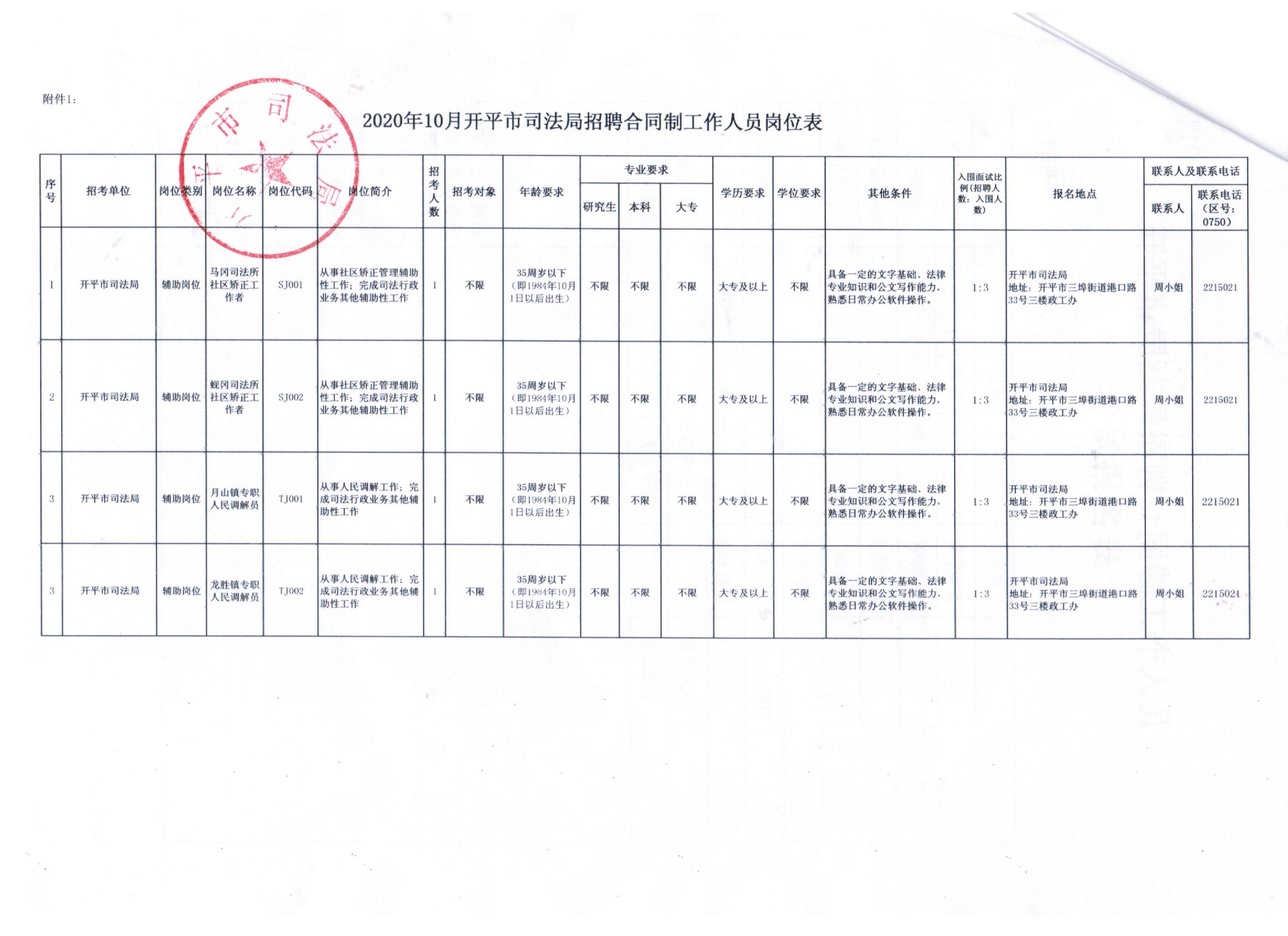 罗定市司法局最新招聘信息与职位详解