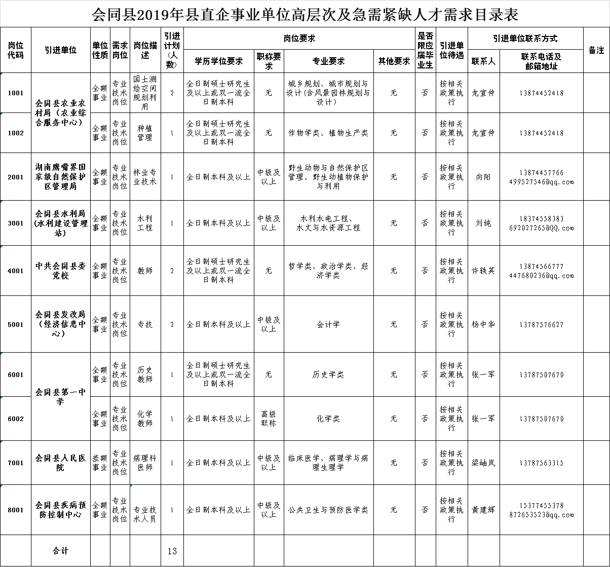 会同县人力资源和社会保障局最新招聘信息汇总