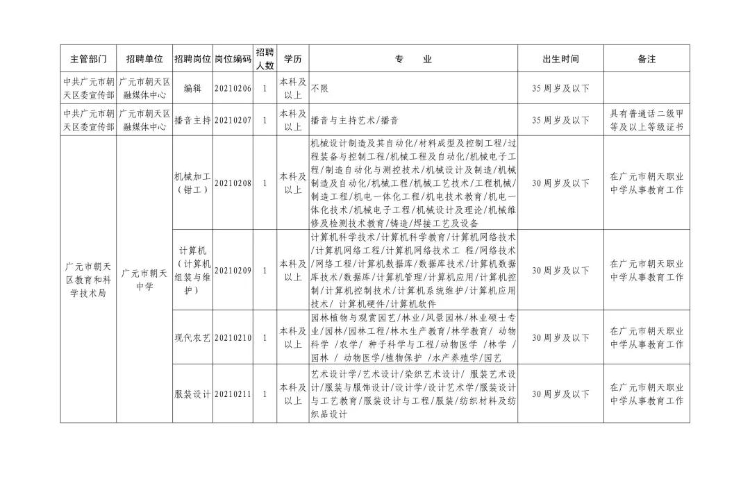 广元市安全生产监督管理局最新招聘概况概述