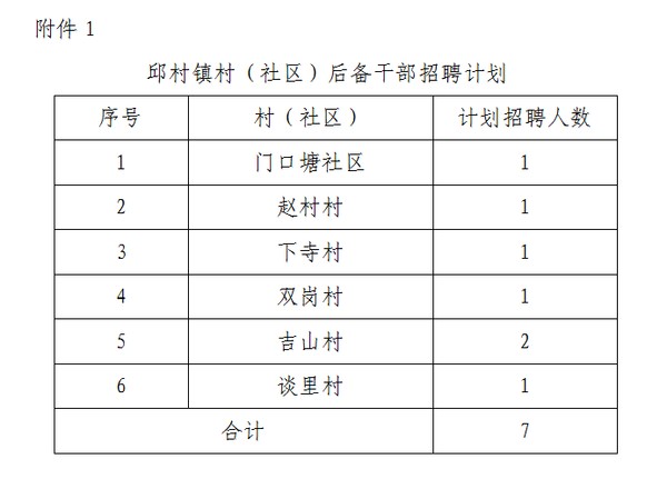 汉桥村委会最新招聘信息汇总