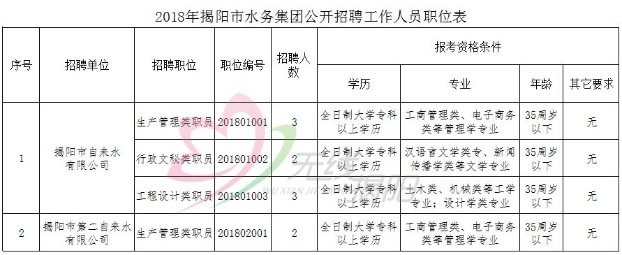 山亭区水利局招聘启事概览