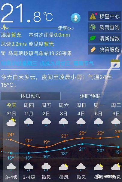 琅岐镇天气预报更新通知