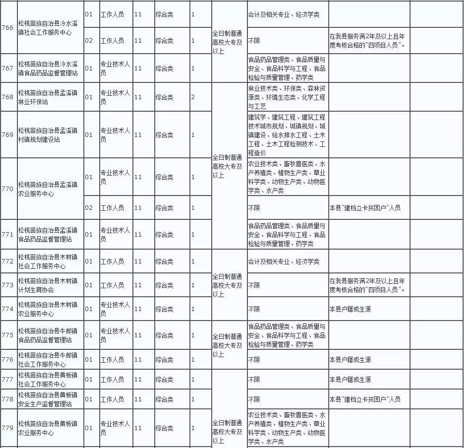 龙里县康复事业单位人事任命，推动康复事业新一轮发展