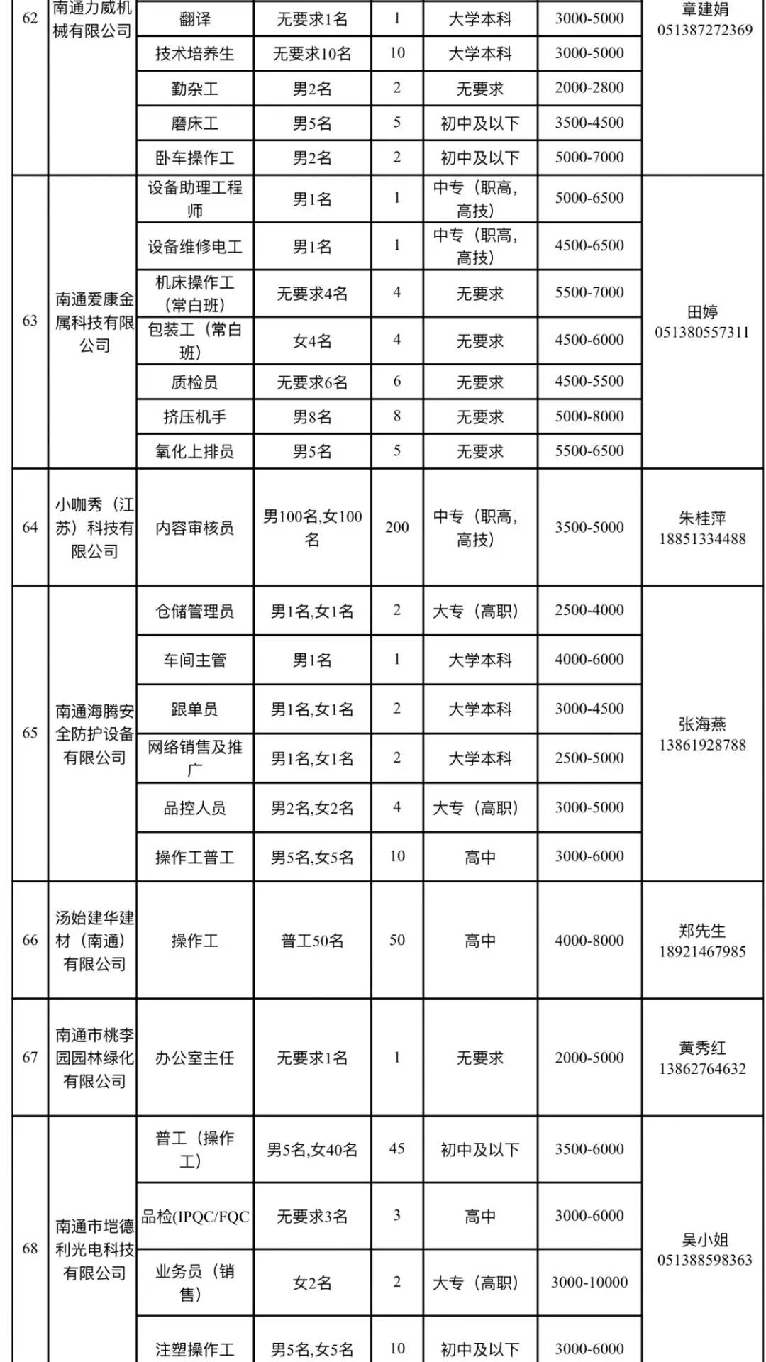 如皋市交通运输局招聘启事概览