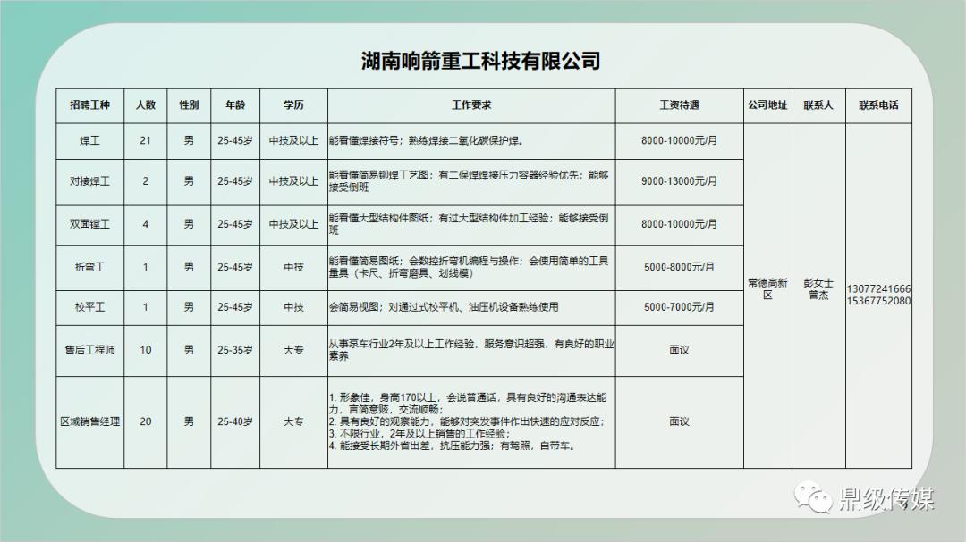 松岭区住房和城乡建设局最新招聘概览