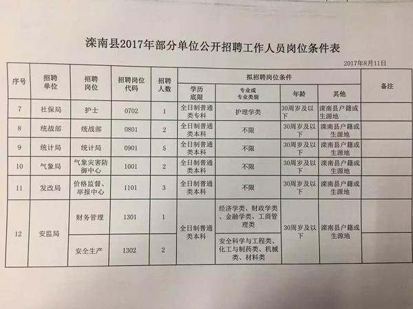 任县科技局最新招聘信息与职位详解概览