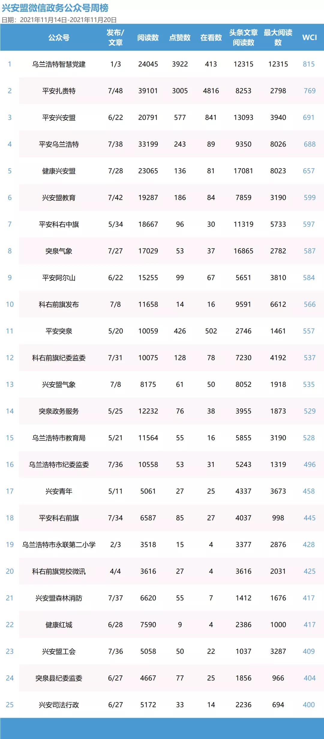 扎赉特旗数据与政务服务局启动新项目，加速数字化转型，优化政务服务体验