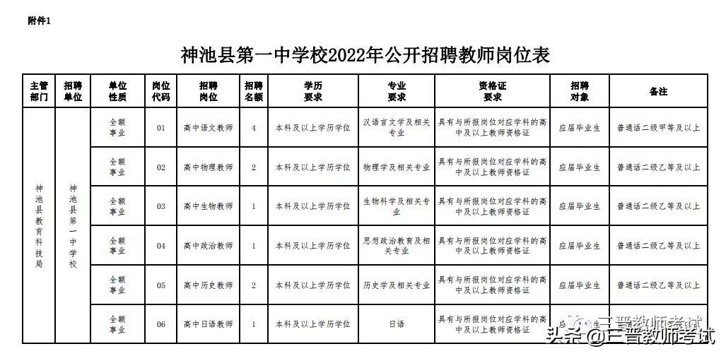 神池县计划生育委员会最新招聘信息及职位详解