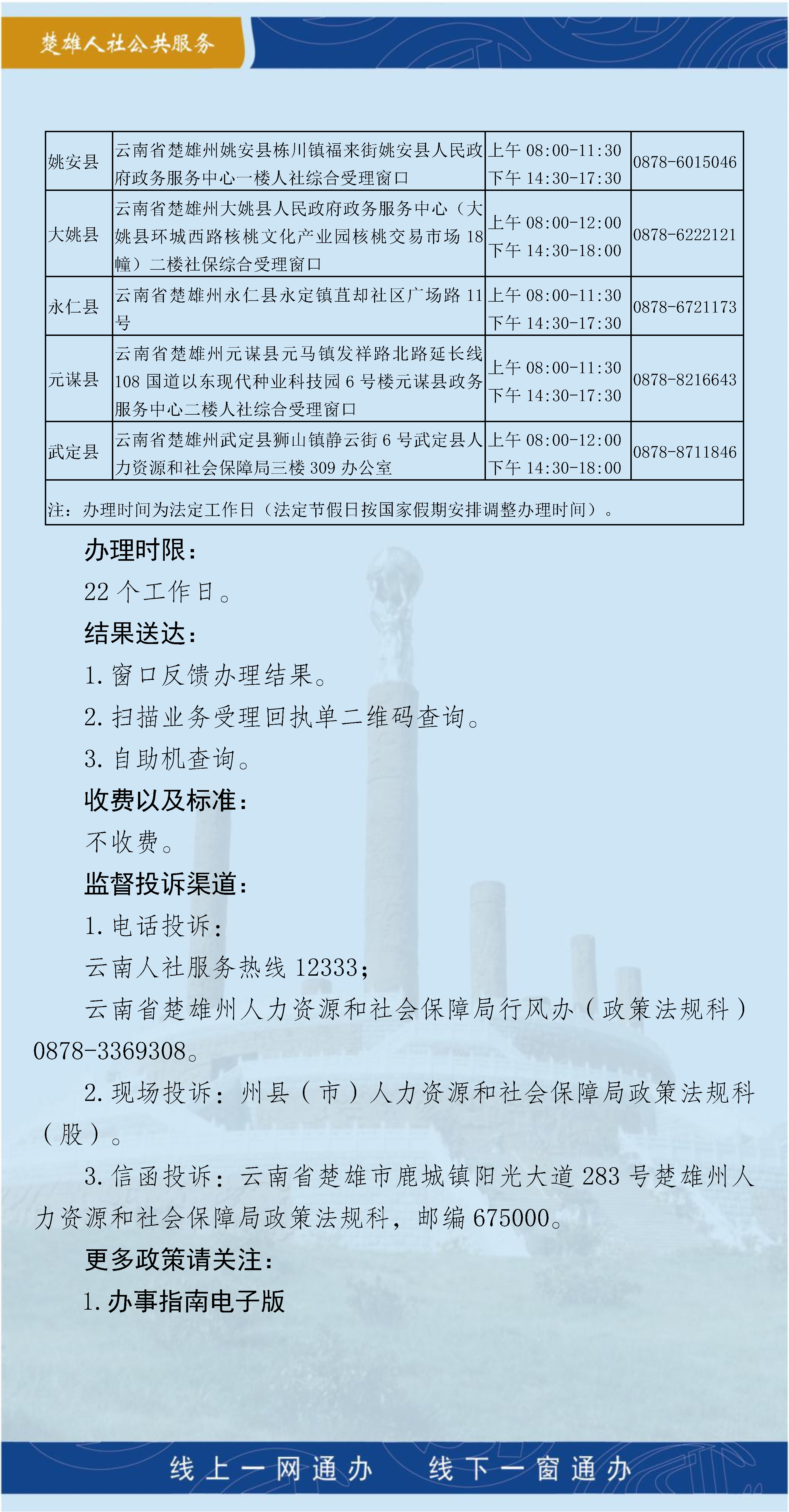 蒙自县人力资源和社会保障局最新项目概览及动态发布