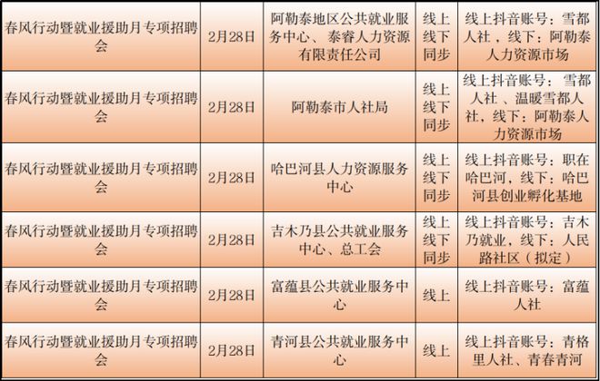 阿克陶县科技局招聘信息发布与职业机会深度探讨