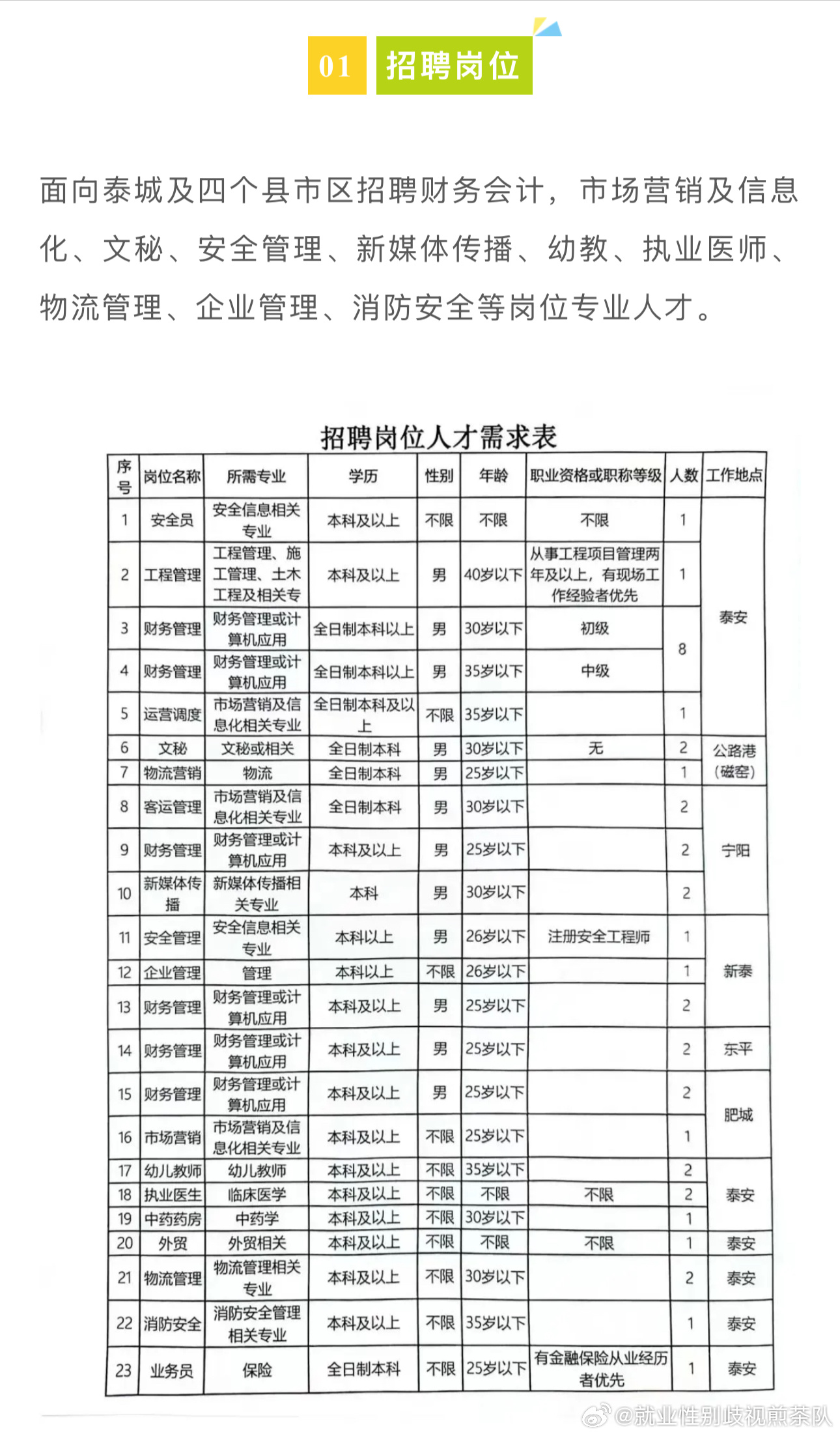 西夏区住房和城乡建设局最新招聘信息全面解析