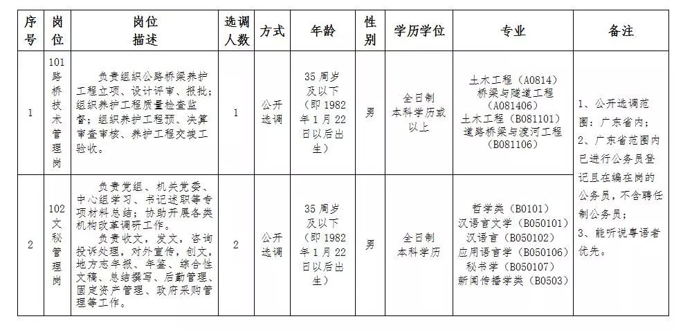 长洲区公路运输管理事业单位最新项目研究