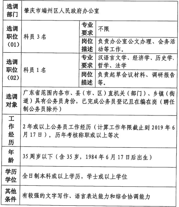 肃州区数据和政务服务局最新招聘信息与岗位概述