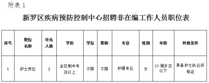 雷山县防疫检疫站最新招聘信息与职业前景展望