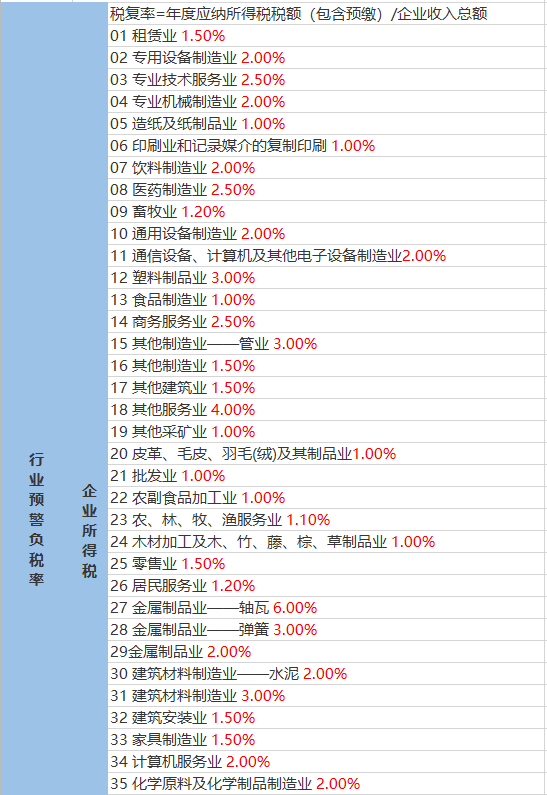 丽岙街道天气预报更新通知