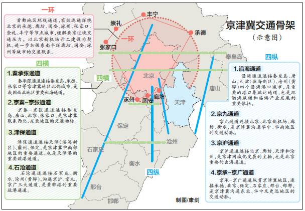 连山区交通运输局发展规划展望