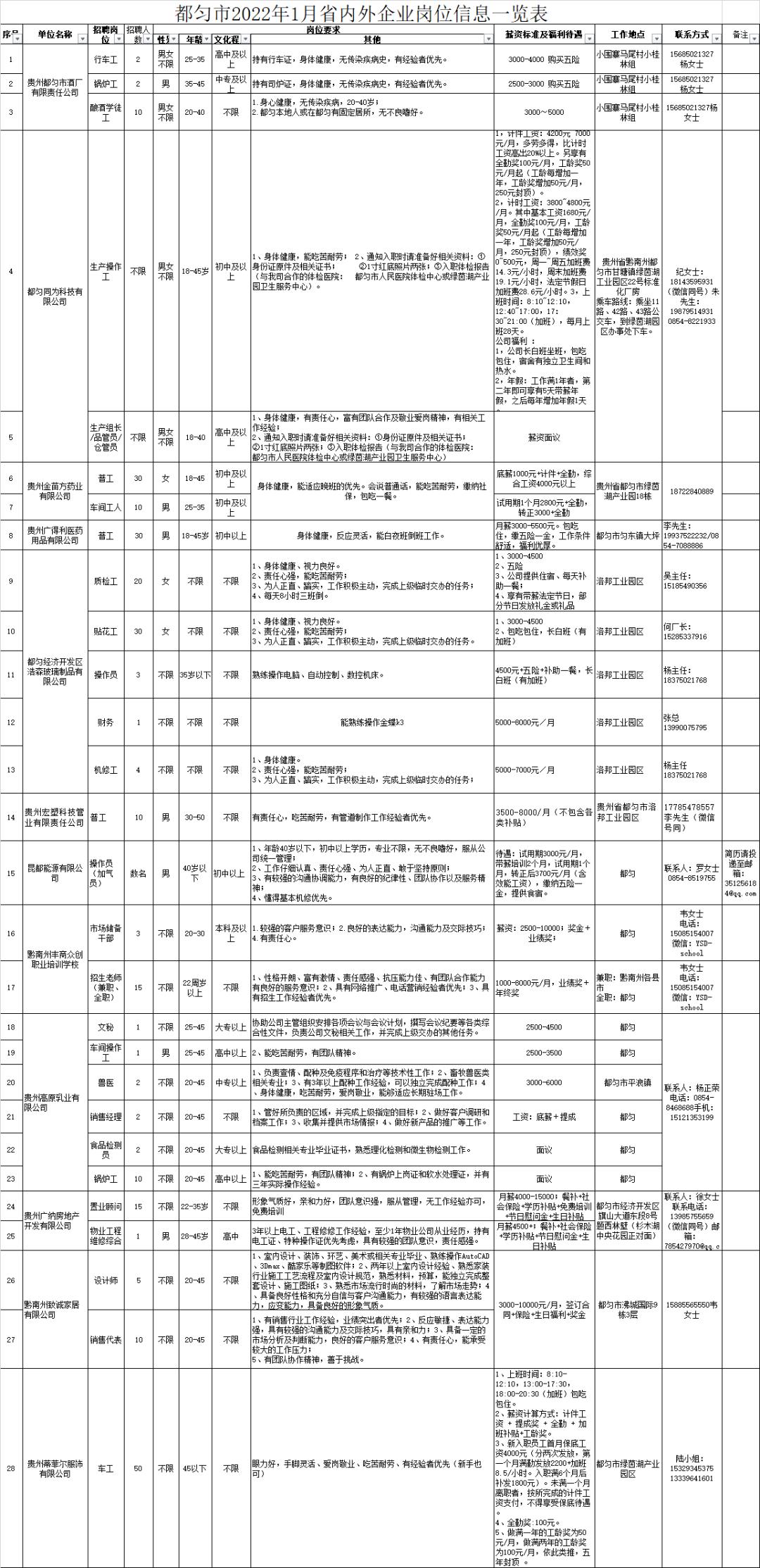 都匀市自然资源和规划局最新招聘信息详解