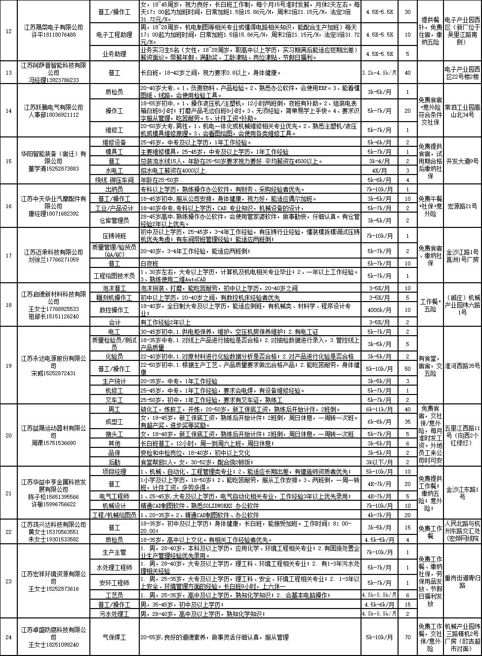 兰考县交通运输局最新招聘信息概览