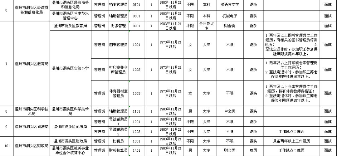 牟定县级托养福利事业单位最新发展规划