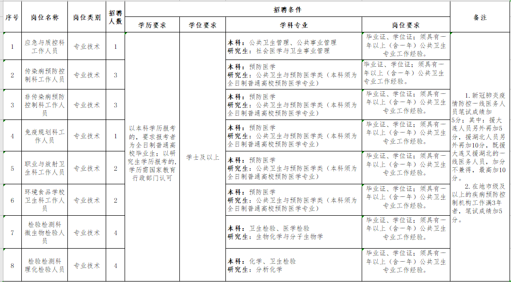 盘锦市人口和计划生育委员会最新人事任命，塑造未来计生工作的新篇章