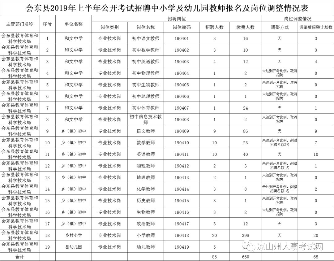 会东县特殊教育事业单位招聘最新信息及解读