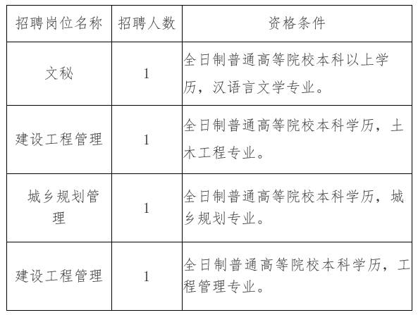 工布江达县住房和城乡建设局最新招聘公告解读