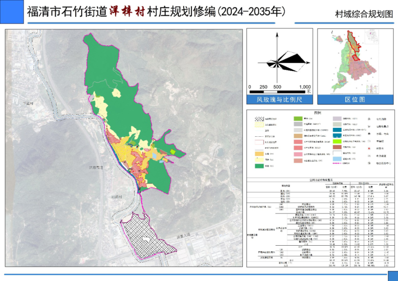 然拉村全新发展规划揭晓