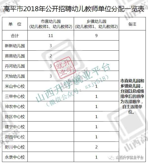 襄汾县小学最新招聘信息概览