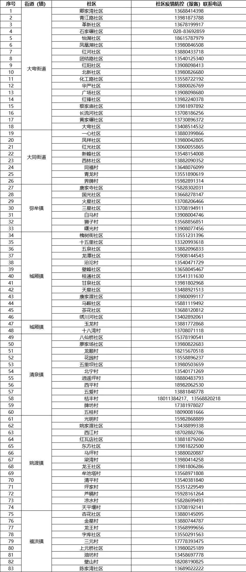 青白江区应急管理局最新项目，构建现代化应急管理体系