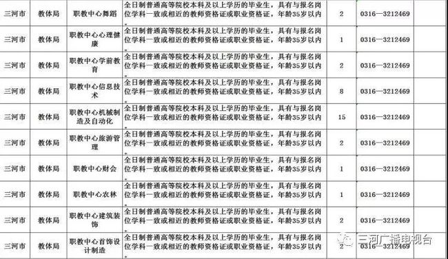 三河市计生委最新招聘信息全面解析