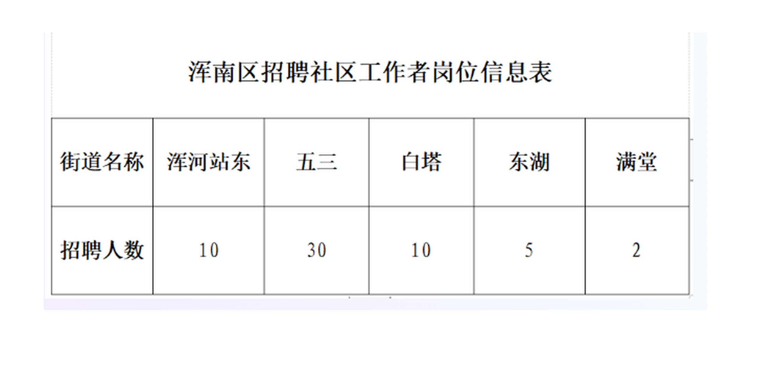 下人民街社区最新招聘信息概览