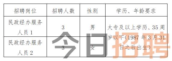 鹤城区计生委最新招聘启事