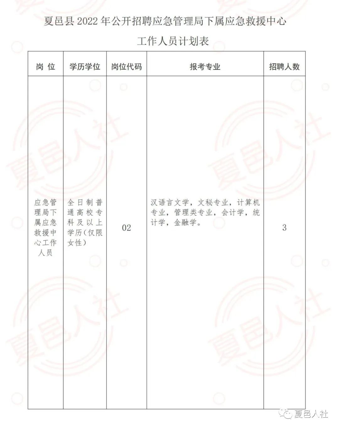 昂仁县应急管理局最新招聘公告概览