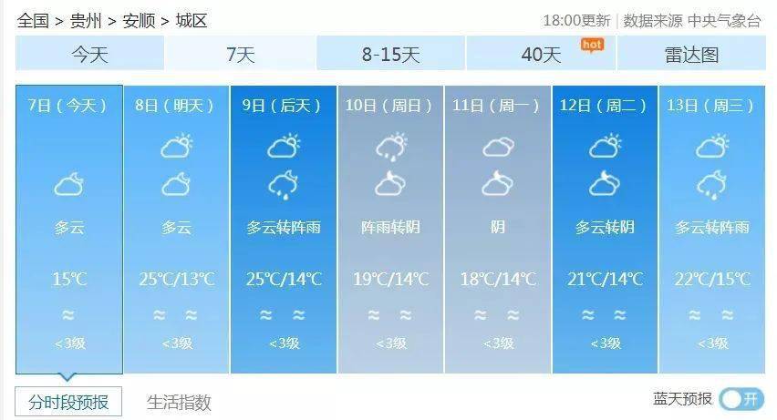 大布乡天气预报更新通知