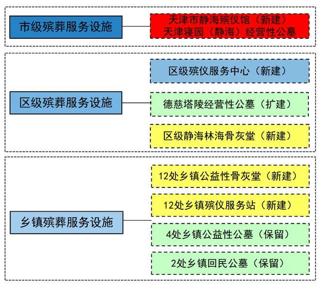 关于弥渡县殡葬事业单位最新发展规划的文章