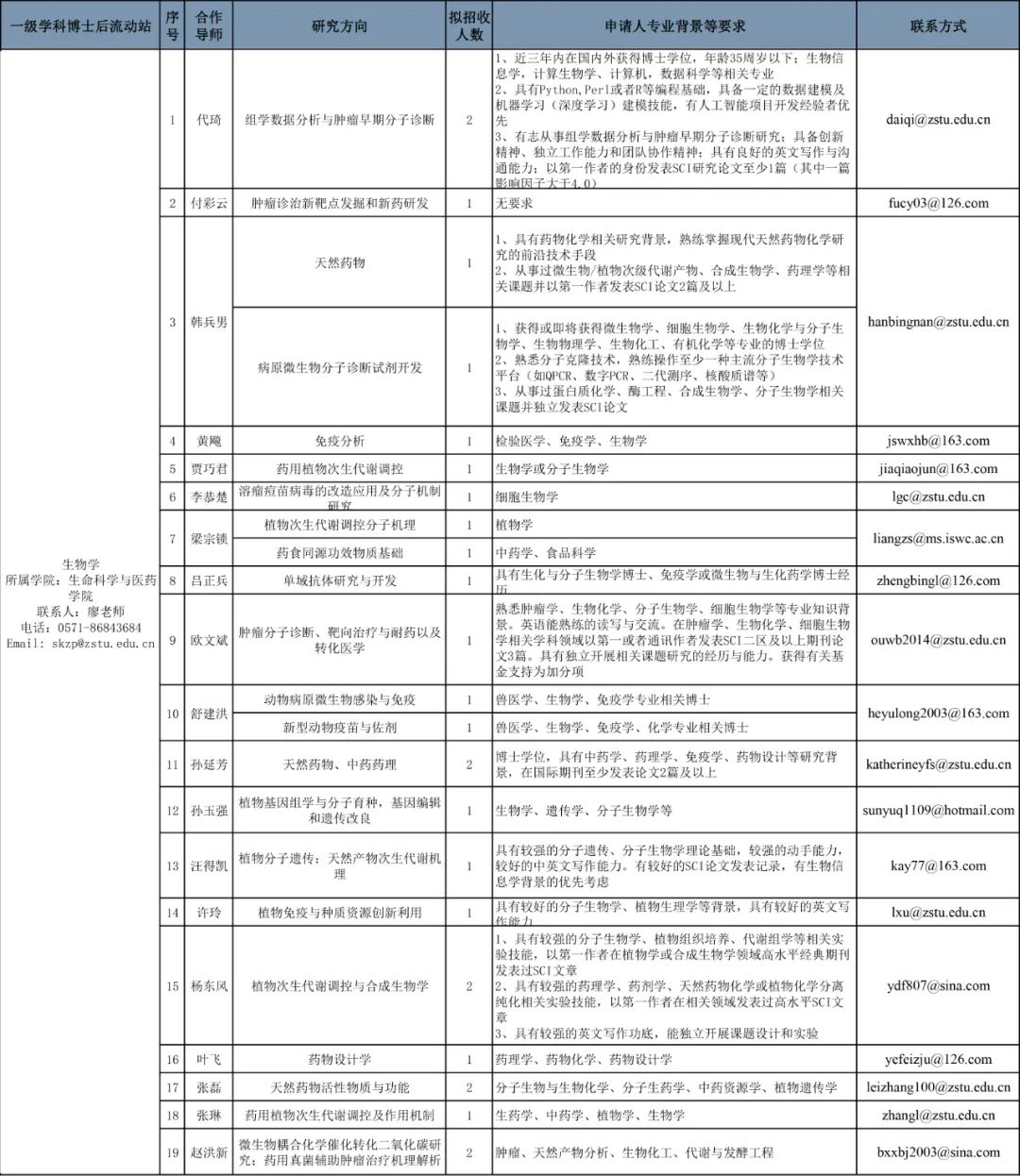 旅顺口区殡葬事业单位最新人事任命动态