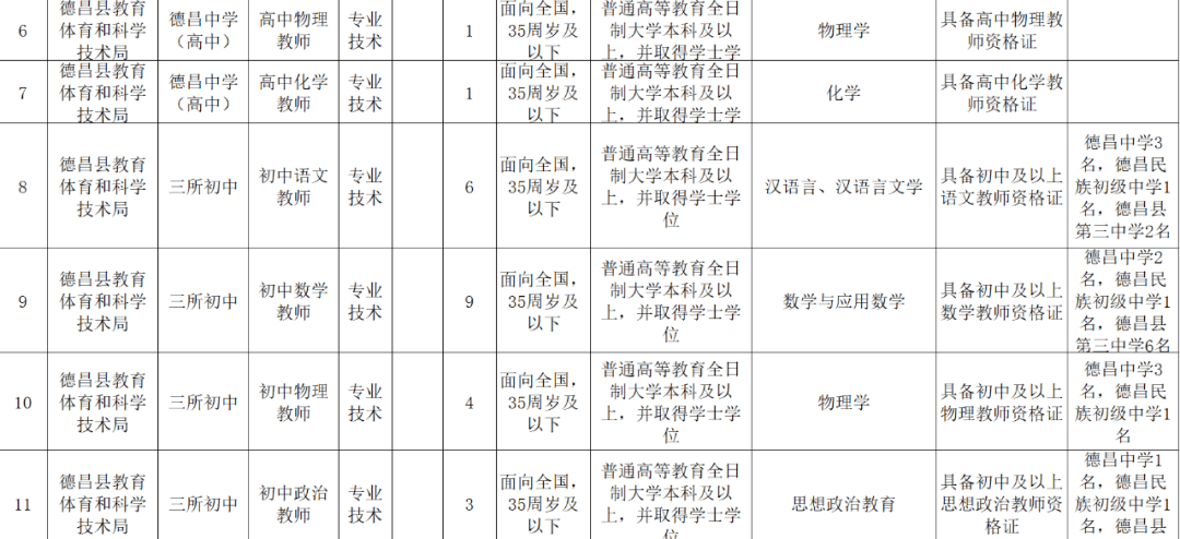 德昌县科技局招聘信息与职业机会深度探讨