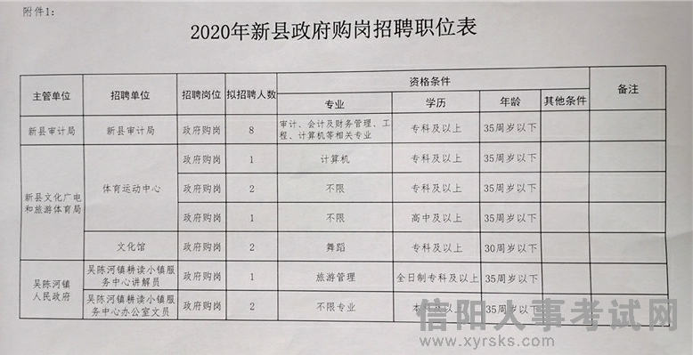 西乡县统计局最新招聘信息全面解析