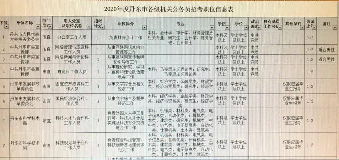 四方台区殡葬事业单位发展规划探讨