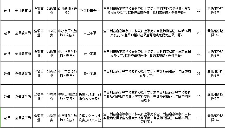 赵县殡葬事业单位最新招聘信息及行业发展趋势分析