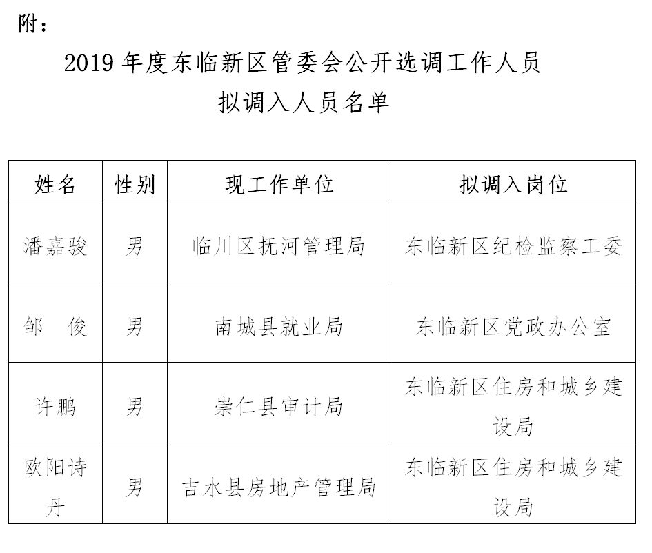 乐园良种场最新人事任命动态