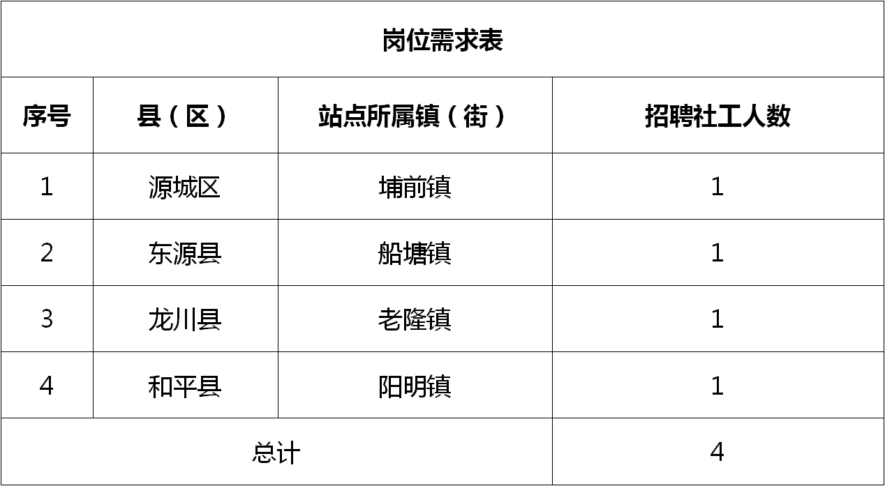 壤塘县科技局最新招聘信息与职位详解概览