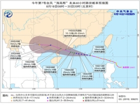 马站乡最新天气预报