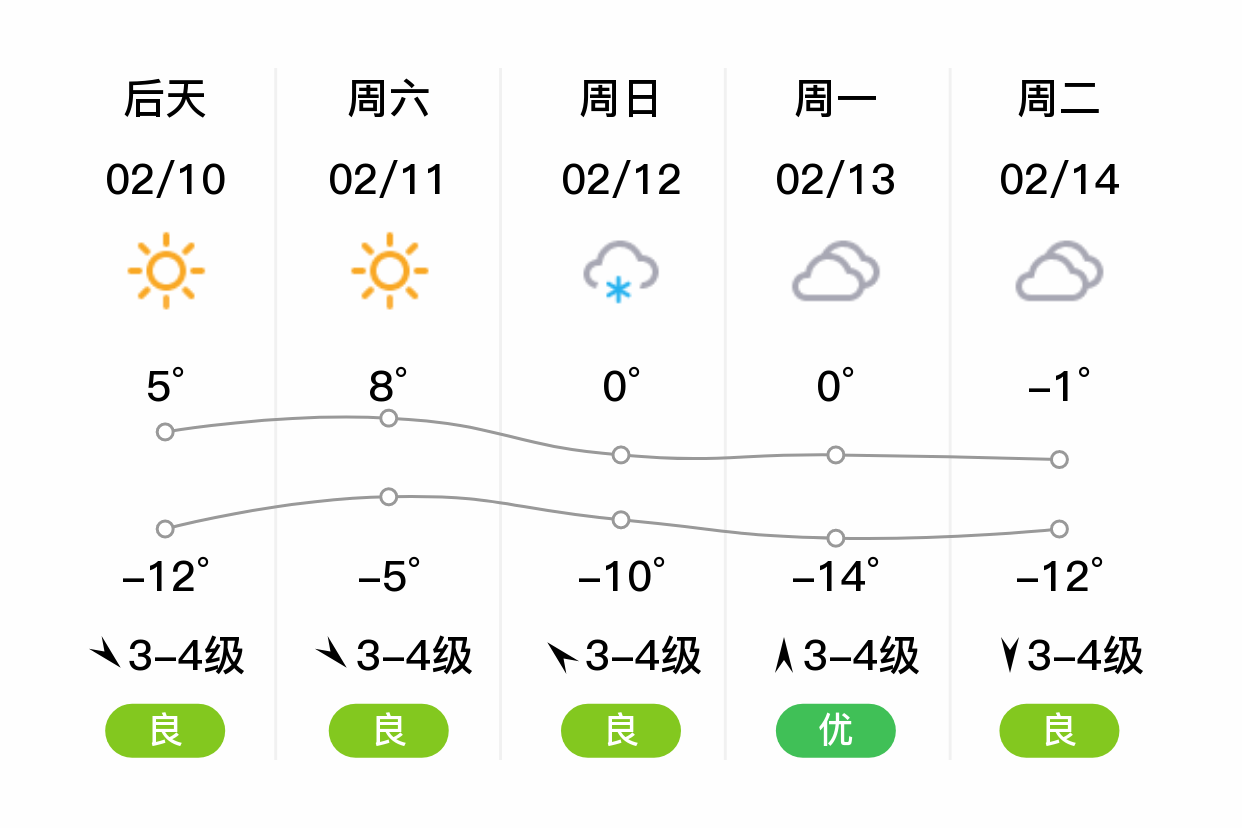 贺南最新天气预报概览