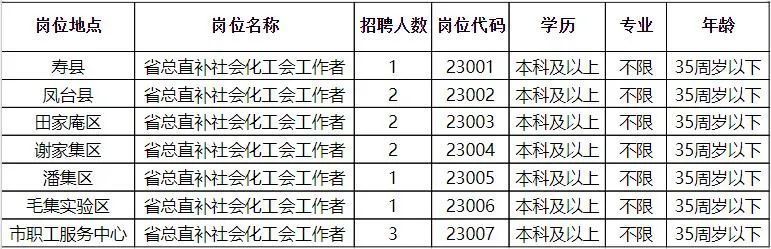 湘潭县科学技术和工业信息化局最新招聘信息