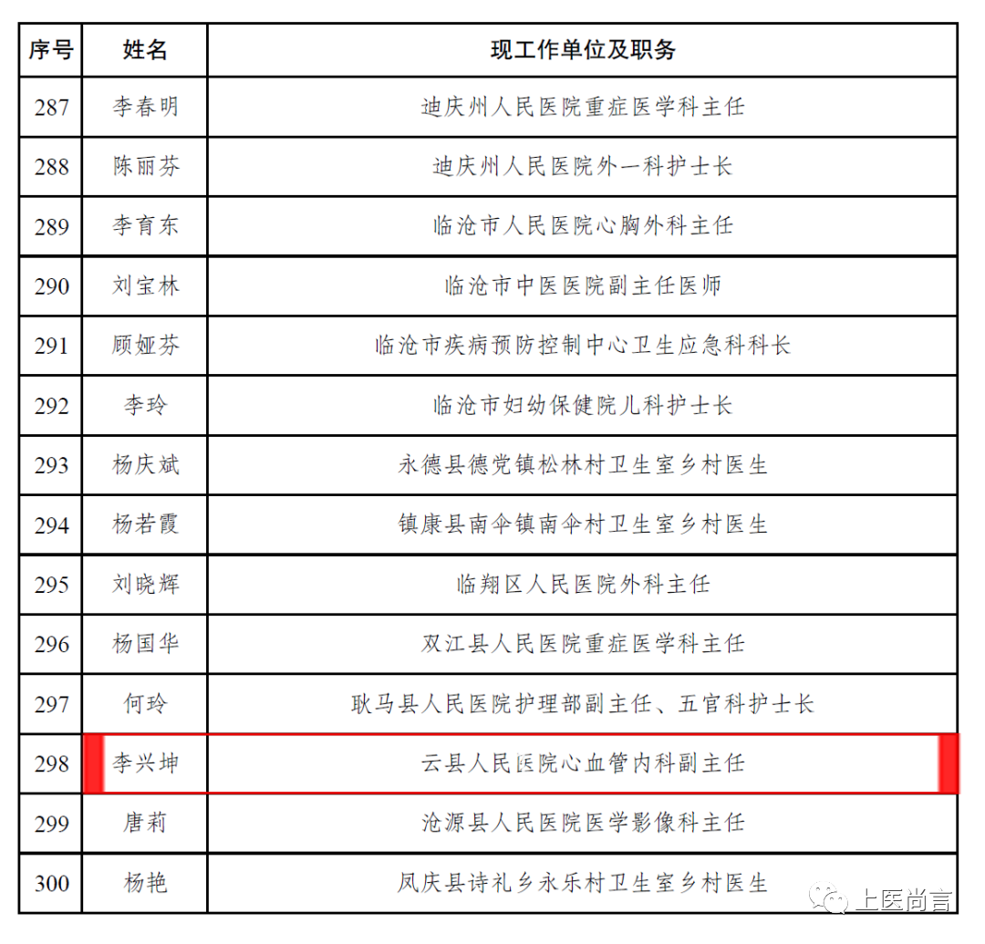 云县卫生健康局人事任命推动事业迈上新台阶