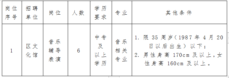 西丰县文化局最新招聘信息及招聘细节全面解析