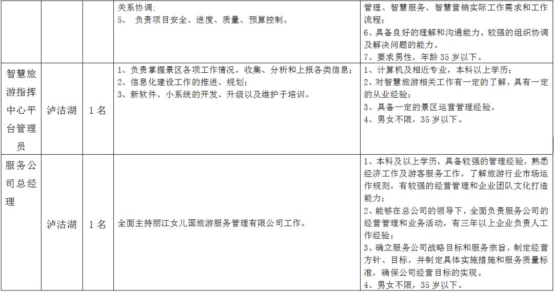 丽江市水利局招聘启事，最新职位空缺与申请指南