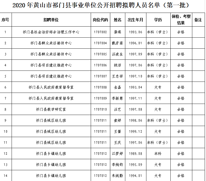 祁门县康复事业单位新任领导团队及未来工作展望