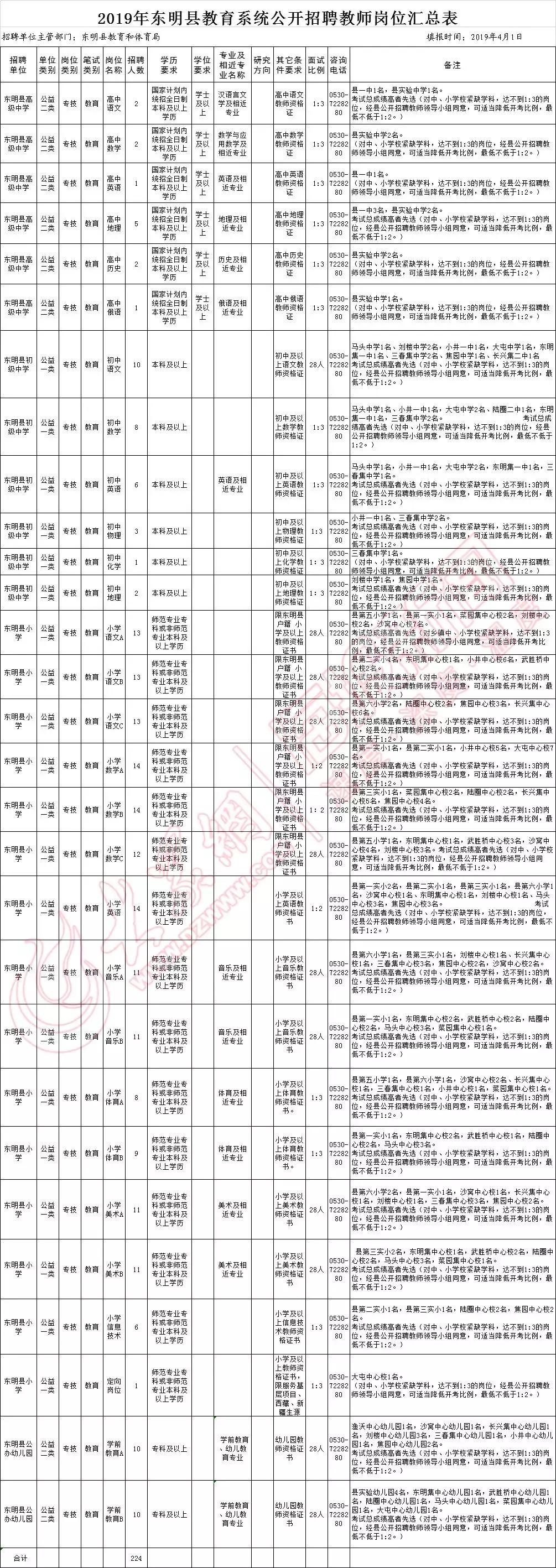 东明县小学招聘启事，为教育事业注入新生力量